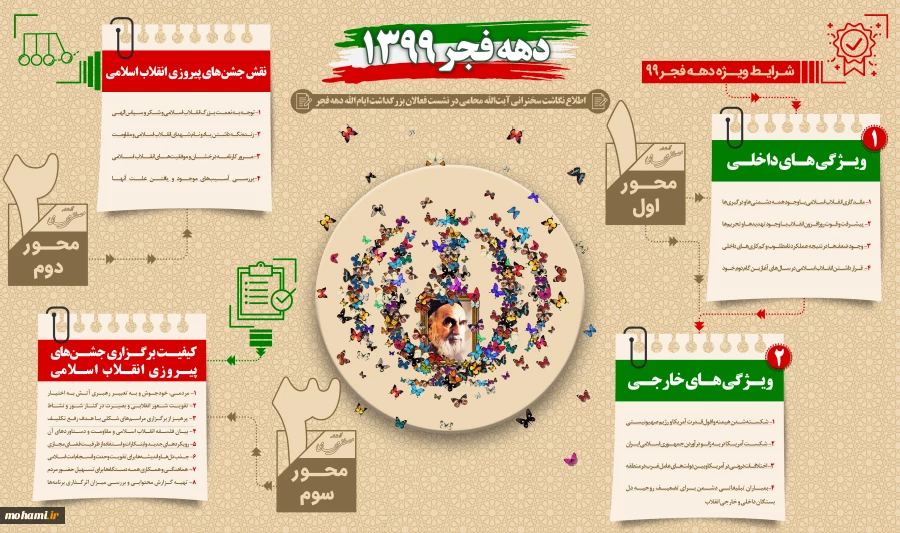 اطلاع نگاشت سخنرانی آیت‌الله محامی در نشست فعالان بزرگداشت ایام الله دهه فجر 2