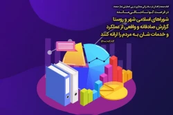 در فرصت کوتاه باقی‌مانده شوراهای اسلامی شهر و روستا گزارش صادقانه و واقعی از عملکرد و خدمات شان به مردم را ارائه کنند 2