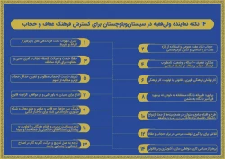 ۱۴نکته آیت‌الله محامی برای گسترش فرهنگ عفاف و حجاب 2