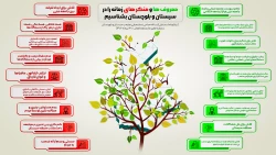 اطلاع نگاشت
معروف و منکرهای زمانه را در سیستان و بلوچستان را بشناسیم.
برگرفته از سخنرانی آیت‌الله محامی نماینده ولی فقیه در سیستان و بلوچستان در خطبه‌های نماز جمعه زاهدان/ 30 تیرماه 1402 2