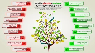 اطلاع نگاشت
معروف و منکرهای زمانه را در سیستان و بلوچستان بشناسیم